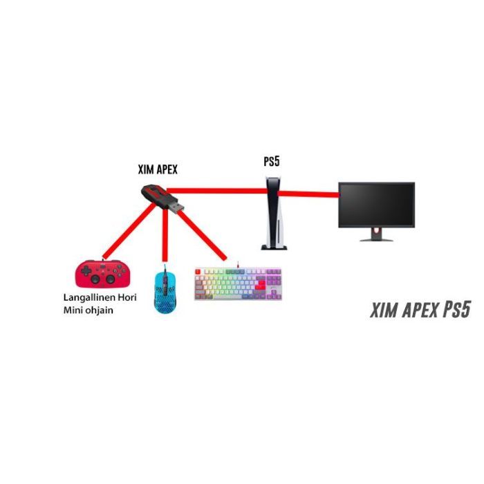 Xim Apex Keyboard Mouse Controller Adapter Converter For Ps5 Ps4 Ps3 Xbox One Series Xbox 360 Netista Edullisesti Vpd Fi Verkkokauppa